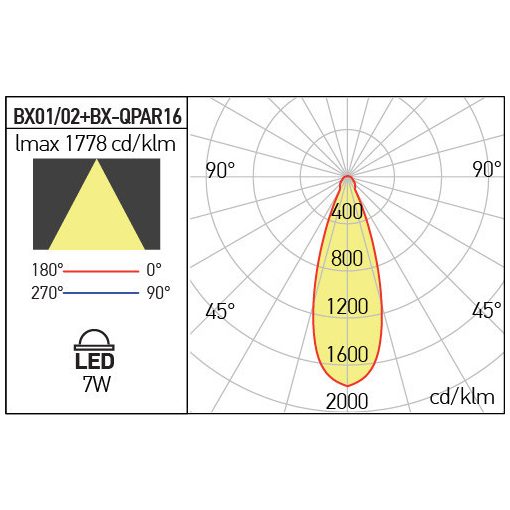 Arelux Mennyezeti lámpa BX01 MWH XBRIX