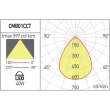 Arelux Álmennyezeti lámpa CMB01CCT XCOMB