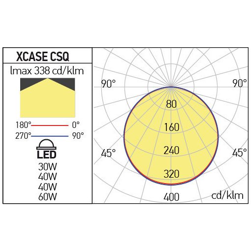 Arelux LED panel CSQ3060NW MWH XCASE