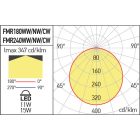Arelux Fali és mennyezeti lámpa FMR180WW MWH XFORM ROUND