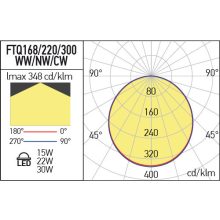 Arelux Álmennyezeti lámpa FTQ220NW MWH XFLAT SQUARE