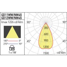 Arelux Beépítő keret GD12NW45 XGROUND