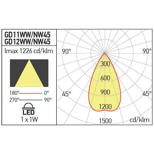 Arelux Beépítő keret GD12NW45 XGROUND