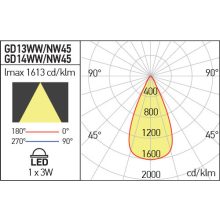 Arelux Taposólámpa GD13WW45 XGROUND