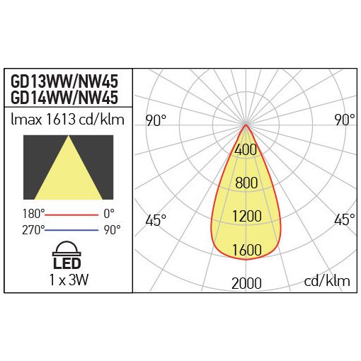 Arelux Beépítő keret GD14NW45 XGROUND