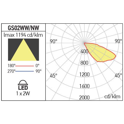 Arelux Lépcsővilágítás GS02NWIP65 MWH XGHOST
