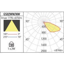 Arelux Lépcsővilágítás GS02WWIP65 BK XGHOST