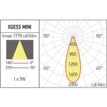 Arelux Beépíthető spot lámpa GSS11SQ XGESS