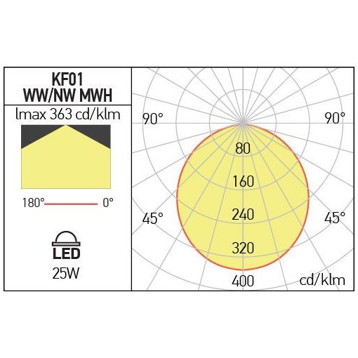 Arelux Mennyezeti lámpa KF01NW MWH XKRAFT