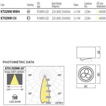 Arelux Mennyezeti lámpa XKIT KT02NW MWH