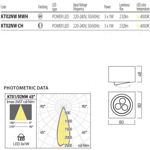 Arelux Mennyezeti lámpa XKIT KT02NW MWH