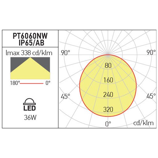 Arelux Álmennyezeti lámpa PT6060NWIP65 XPLANET