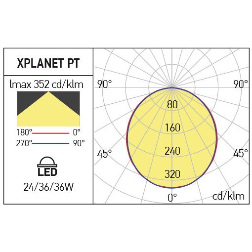 Arelux Álmennyezeti lámpa PT6060NW XPLANET