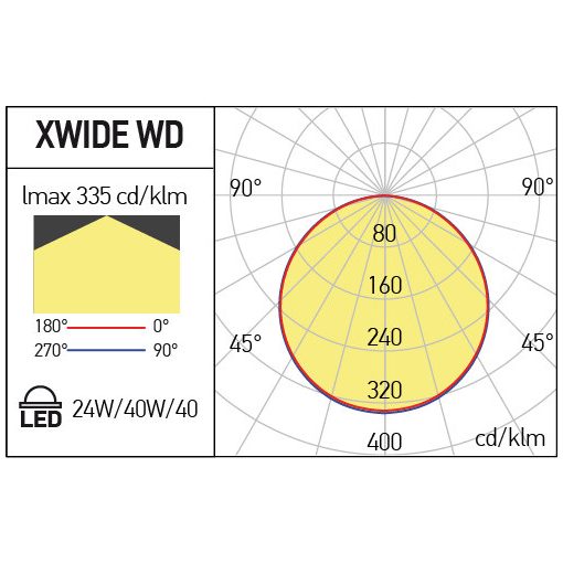 Arelux Álmennyezeti lámpa WD3060WW MWH XWIDE