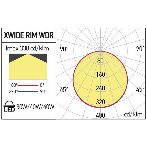 Arelux Álmennyezeti lámpa WDR30120WW MWH XWIDE