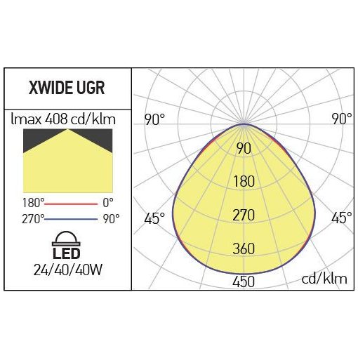 Arelux Álmennyezeti lámpa WDU30120WW MWH XWIDE